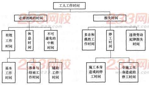 2016年一級(jí)建造師《工程經(jīng)濟(jì)》模擬測(cè)試卷(2)