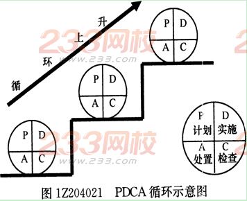 2016年一級建造師《項目管理》第四章考點速記(4)
