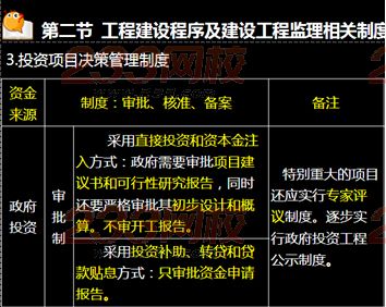 233網校2015年監理《法規》真題命中知識點