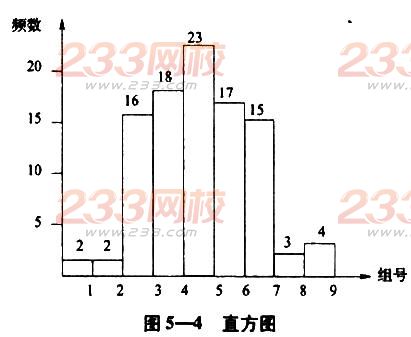 2016年初級經(jīng)濟(jì)師工商管理章節(jié)考點