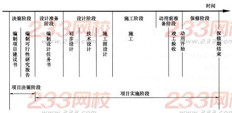 2016年一級建造師《項目管理》模擬測試卷(2)