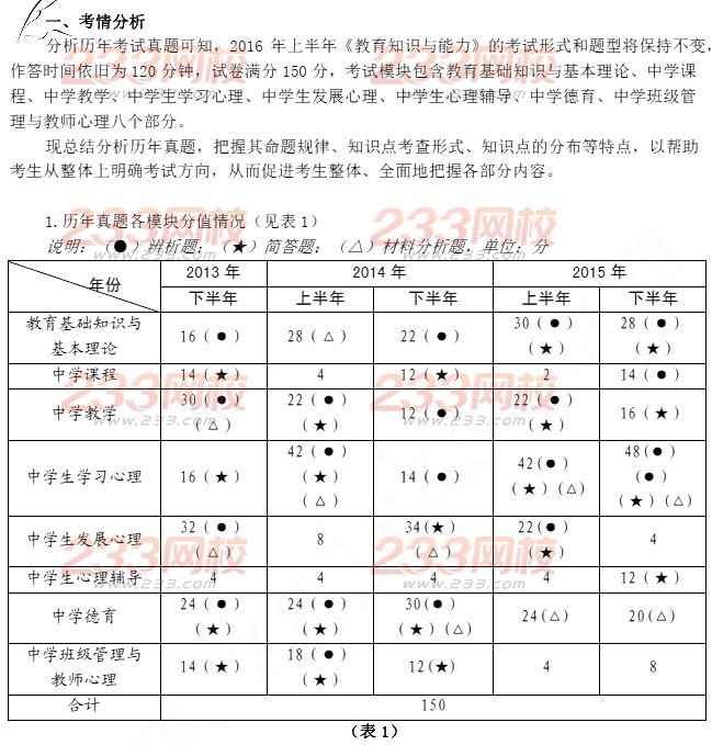 2016年教師資格證考試高分攻略—教育知識與能力