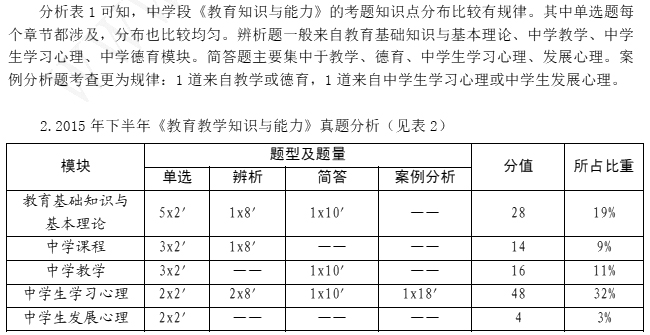 2016年教師資格證考試高分攻略—教育知識與能力