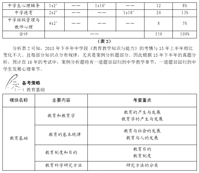 2016年教師資格證考試高分攻略—教育知識與能力