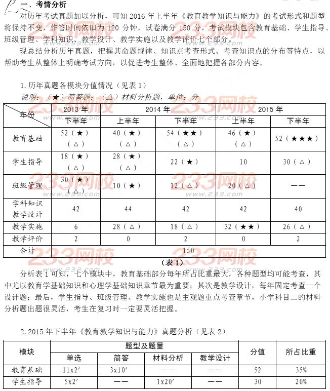 2016年教師資格證考試高分攻略—教育教學知識與能力