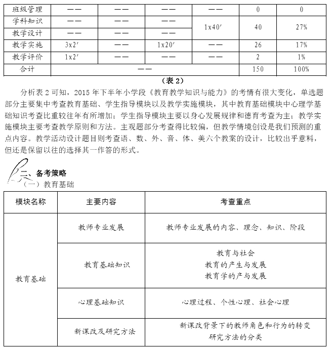 2016年教師資格證考試高分攻略—教育教學知識與能力