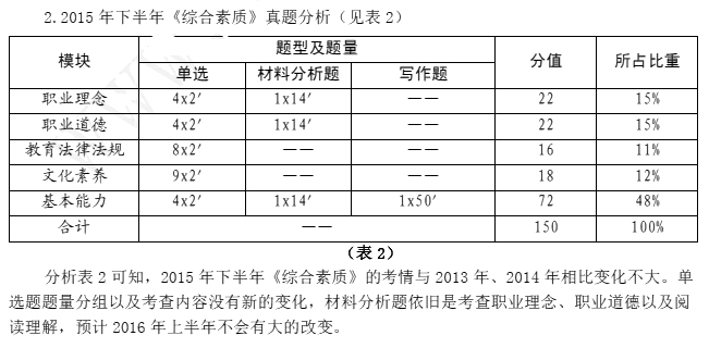 2016年教師資格證考試高分攻略—綜合素質