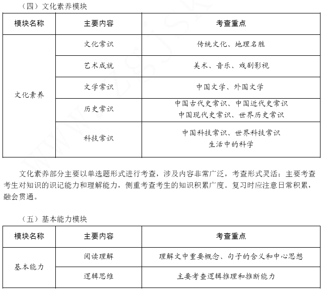 2016年教師資格證考試高分攻略—綜合素質