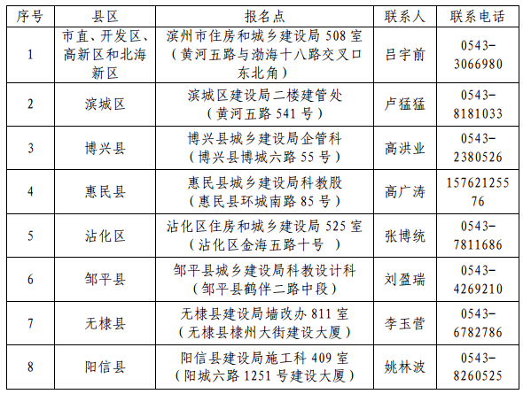 2016年濱州二級建造師考試報名相關問題