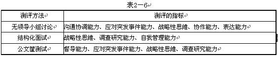 2016年人力資源管理師二級練習題及答案(2)