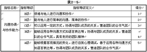 2016年人力資源管理師二級練習題及答案(2)