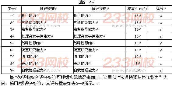 2016年人力資源管理師二級練習題及答案(2)