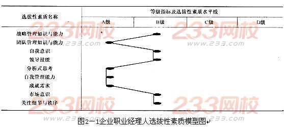 2016年人力資源管理師二級(jí)練習(xí)題及答案(5)