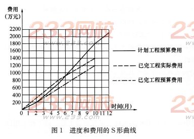 2016年一級建造師《機電工程》模擬測試卷(1)