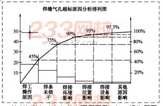 2016年一級建造師《機電工程》模擬測試卷(1)