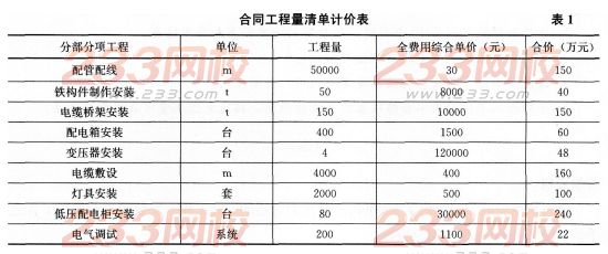 2016年一級建造師《機電工程》模擬測試卷(1)