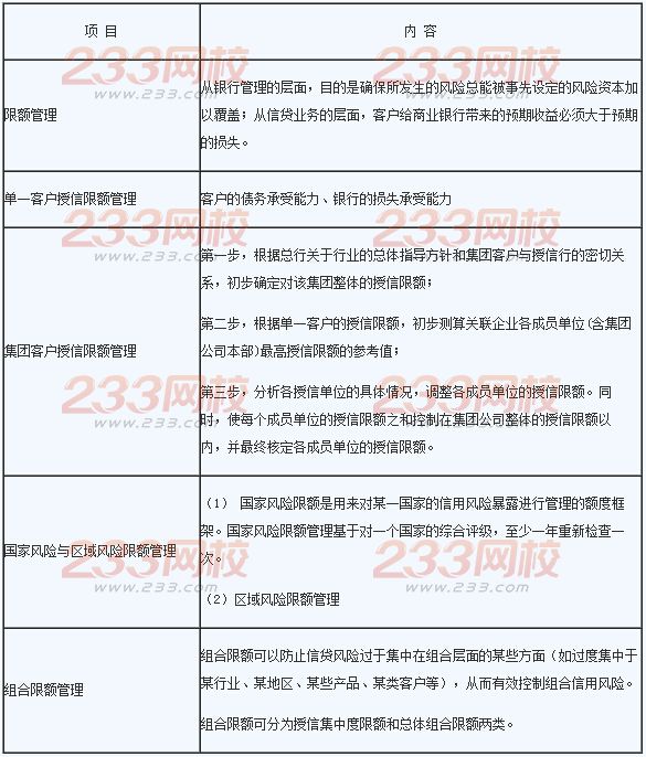 2016年銀行業初級資格考試《風險管理》章節考點十二