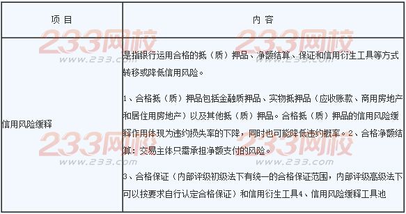 2016年銀行業初級資格考試《風險管理》章節考點十二