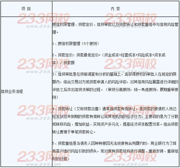 2016年銀行業初級資格考試《風險管理》章節考點十二