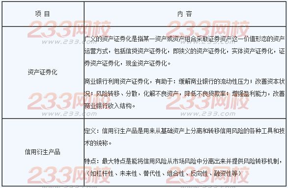 2016年銀行業初級資格考試《風險管理》章節考點十二