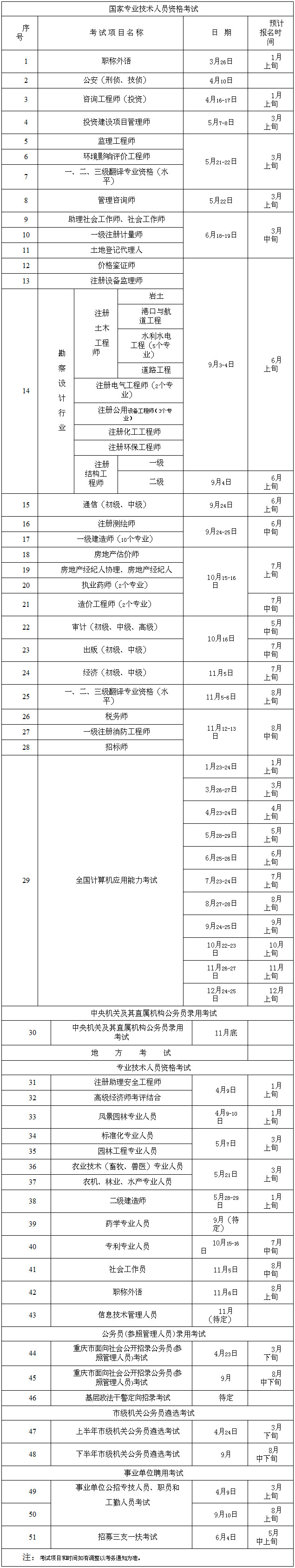 2016年重慶經(jīng)濟師考試計劃