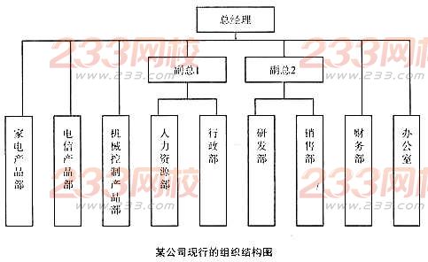 2016年人力資源管理師二級(jí)專業(yè)技能練習(xí)題(2)