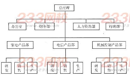2016年人力資源管理師二級(jí)專業(yè)技能練習(xí)題(2)