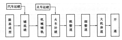 2016年一級建造師《鐵路工程》模擬測試卷(2)