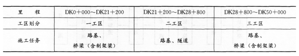 2016年一級建造師《鐵路工程》模擬測試卷(2)