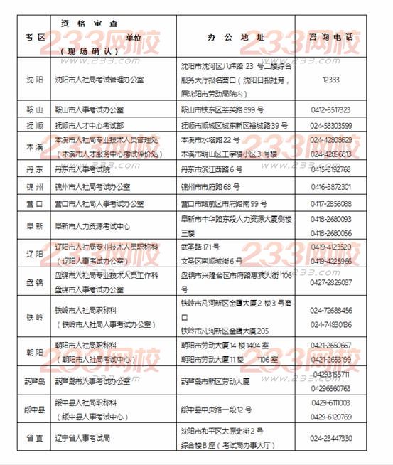 2016年遼寧監(jiān)理工程師考試考務(wù)工作通知