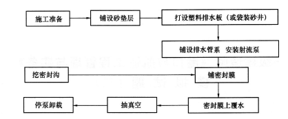 2015年一級建造師《港口與航道》模擬測試卷(1)