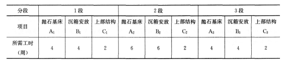 2016年一級建造師《港口與航道》模擬測試卷(2)