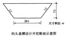 2015年一級建造師《港口與航道》模擬測試卷(1)