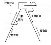 2015年一級(jí)建造師《港口與航道》模擬測(cè)試卷(1)