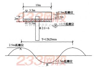 2015年一級建造師《港口與航道》模擬測試卷(1)