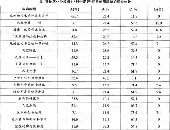 2016年教師資格證考試《化學學科知識與教學能力》(高級中學)最后沖刺卷(5)