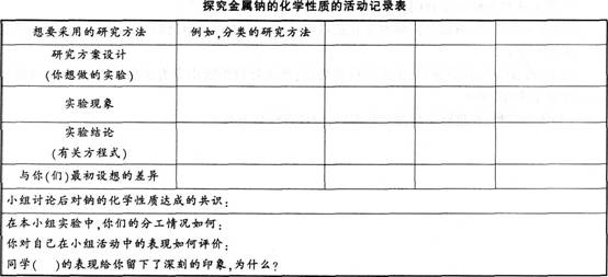 2016年教師資格證考試《化學學科知識與教學能力》(高級中學)最后沖刺卷(5)