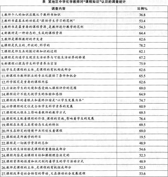 2016年教師資格證考試《化學學科知識與教學能力》(高級中學)最后沖刺卷(4)