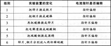 2016年教師資格證考試《化學學科知識與教學能力》(高級中學)最后沖刺卷(4)