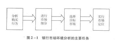 2016年銀行業初級資格考試《個人貸款》第二章常考點(1)