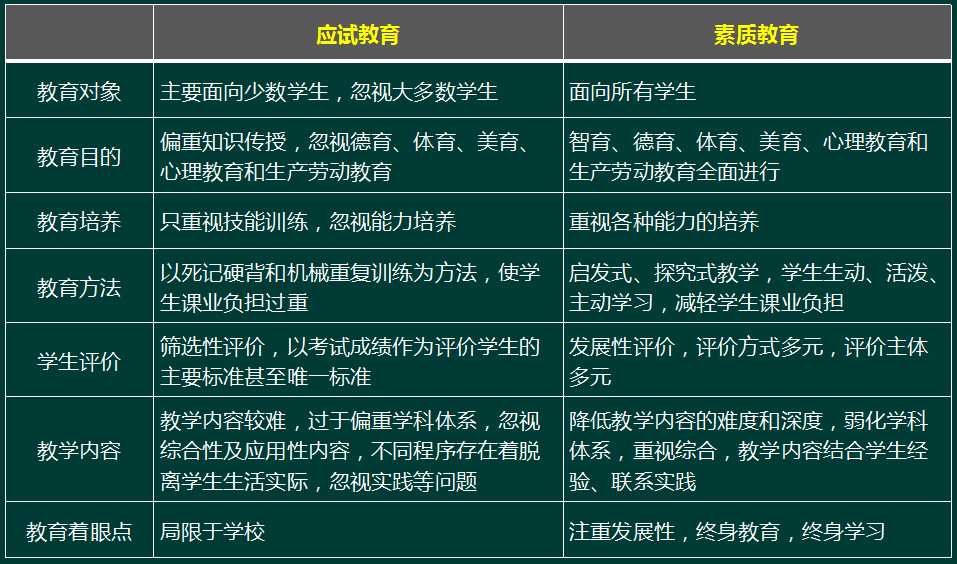 2016上半年教師資格證考試《小學綜合素質》真題解析