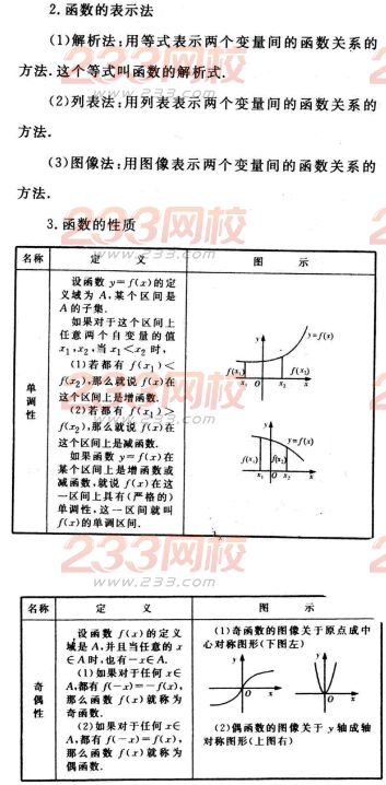 2016年成人高考數(shù)學(文史類)第三章考點速記一