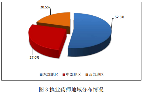 2016年2月全國(guó)執(zhí)業(yè)藥師注冊(cè)情況