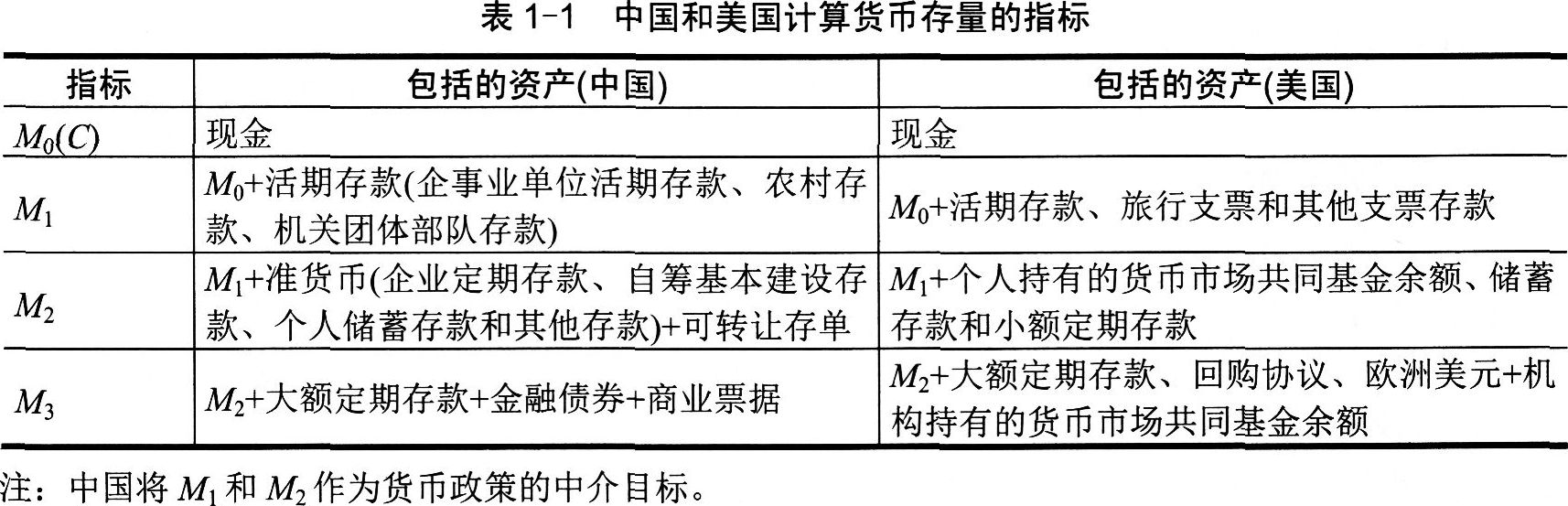 2016年期貨從業(yè)資格考試投資分析第一章第二節(jié)知識(shí)點(diǎn)一