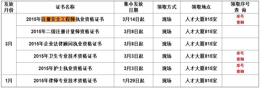 2015年合肥注冊安全工程師考試證書領(lǐng)取