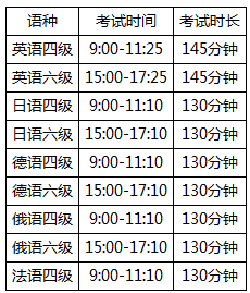 北京師范大學(珠海)2016年6月四級報名時間