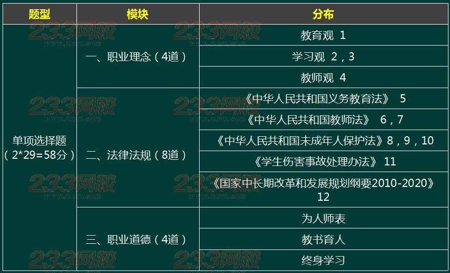 2016上半年教師資格證考試《小學綜合素質》真題解析