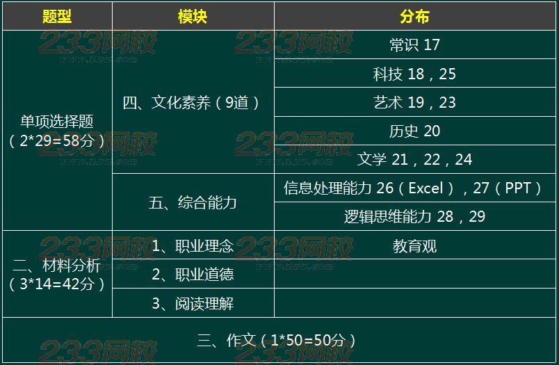 2016上半年教師資格證考試《小學綜合素質》真題解析