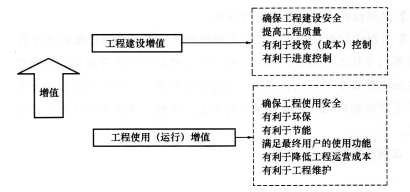 2016年一級建造師《項目管理》模擬測試卷(4)
