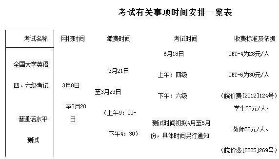 池州學院2016年6月英語四級報名時間